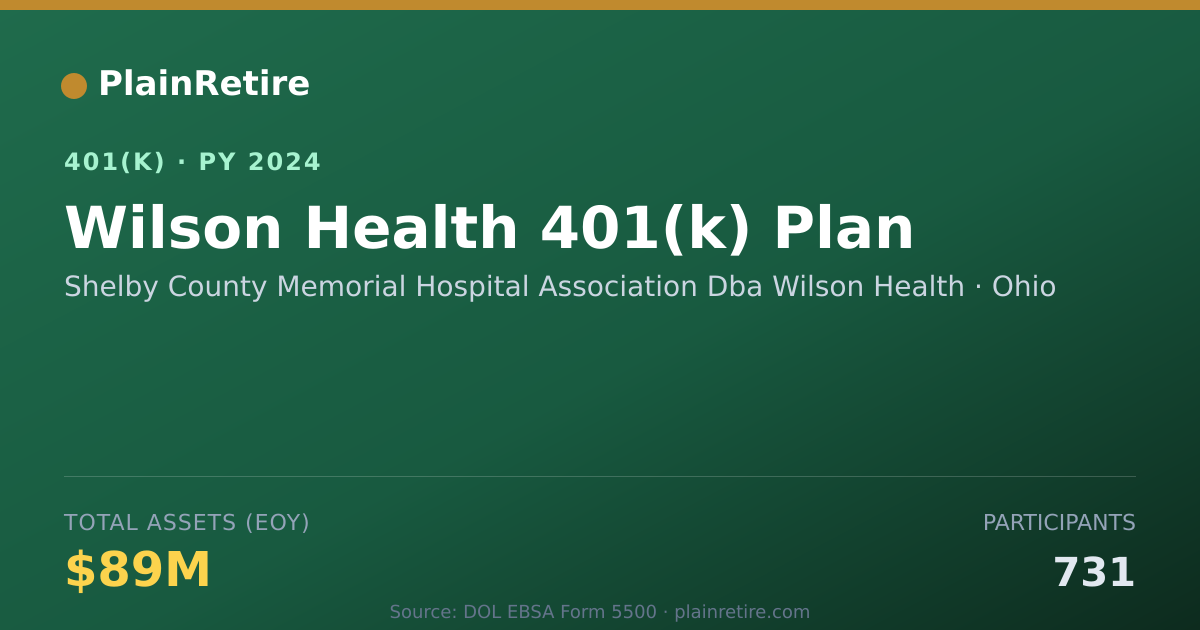 Shareable card for Shelby County Memorial Hospital Associati 401(k) Plan (2024)