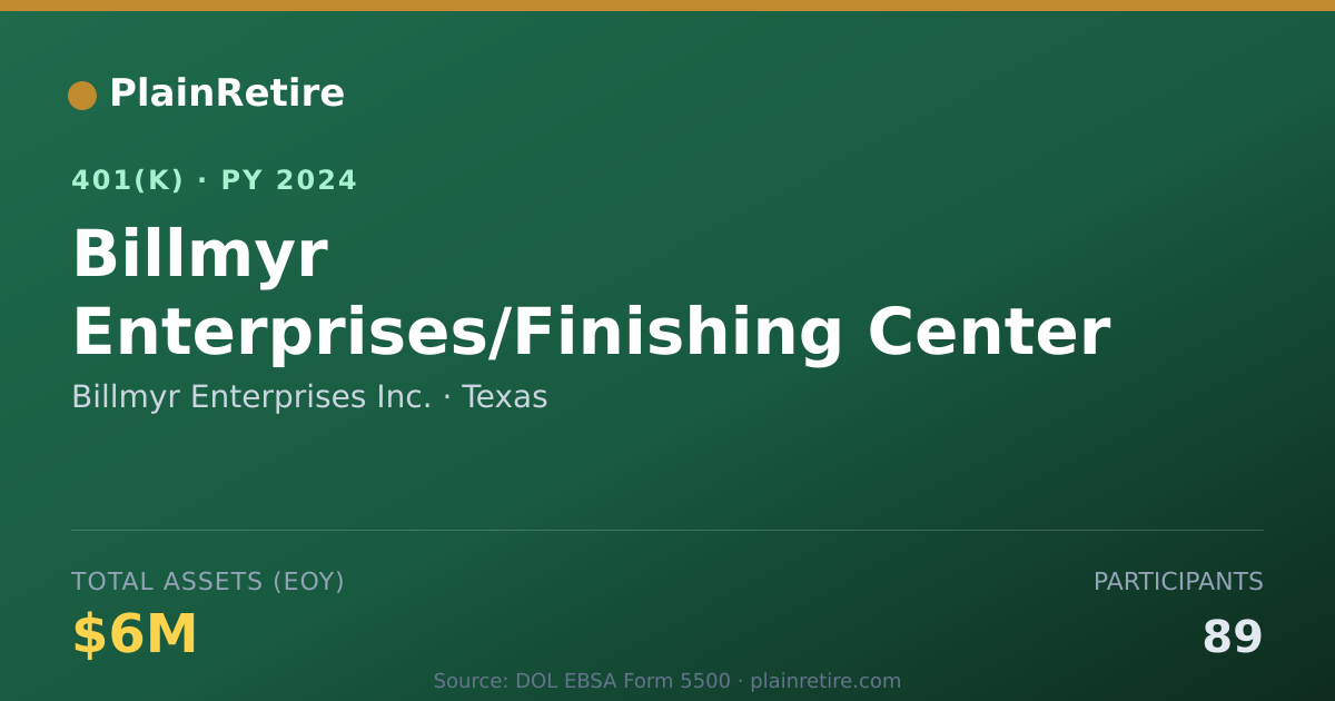 Shareable card for Billmyr Enterprises Inc. 401(k) Plan (2024)