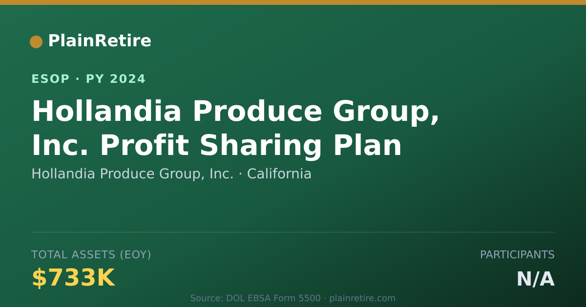 Shareable card for Hollandia Produce Group, Inc. ESOP (2024)