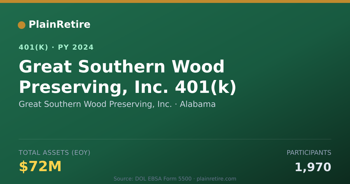 Shareable card for Great Southern Wood Preserving, Inc. 401(k) Plan (2024)