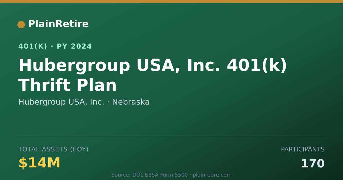 Shareable card for Hubergroup USA, Inc. 401(k) Plan (2024)