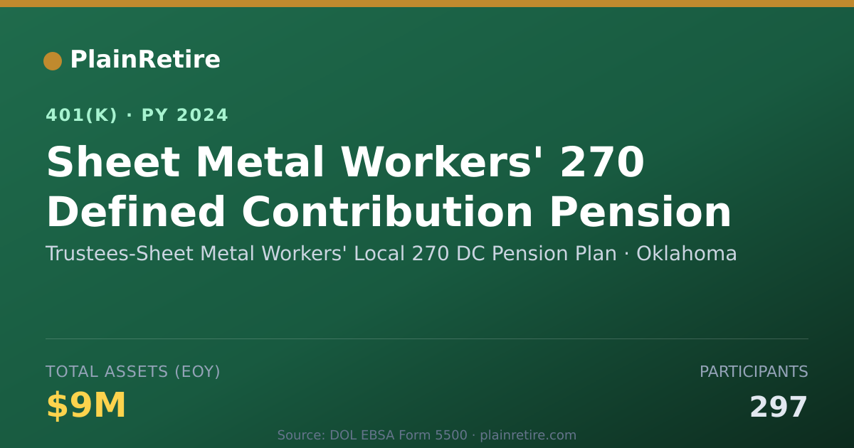 Shareable card for Trustees-Sheet Metal Workers' Local 270 D 401(k) Plan (2024)
