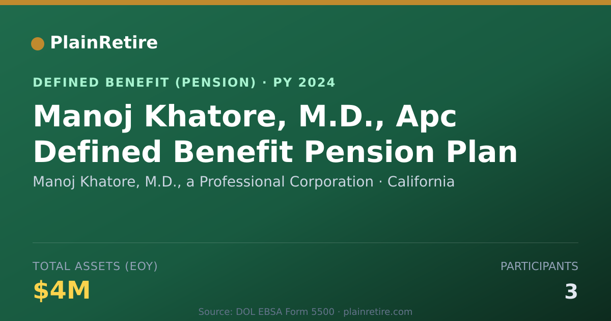 Shareable card for Manoj Khatore, M.D., a Professional Corp Pension Plan (2024)