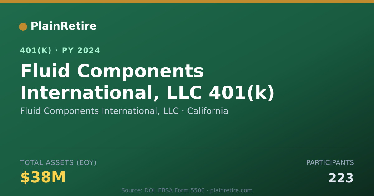 Shareable card for Fluid Components International, LLC 401(k) Plan (2024)