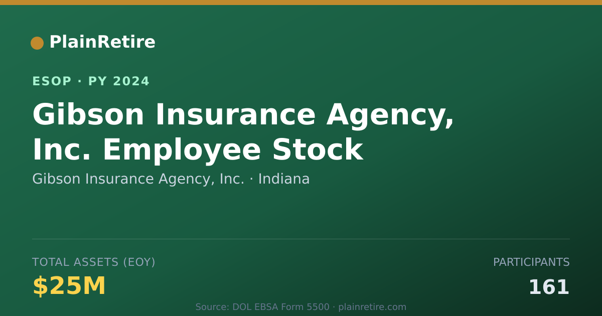 Shareable card for Gibson Insurance Agency, Inc. ESOP (2024)