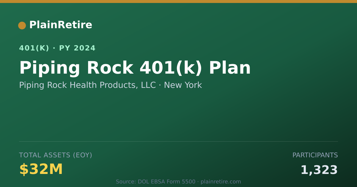Shareable card for Piping Rock Health Products, LLC 401(k) Plan (2024)