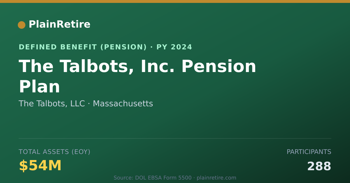 Shareable card for The Talbots, LLC Pension Plan (2024)