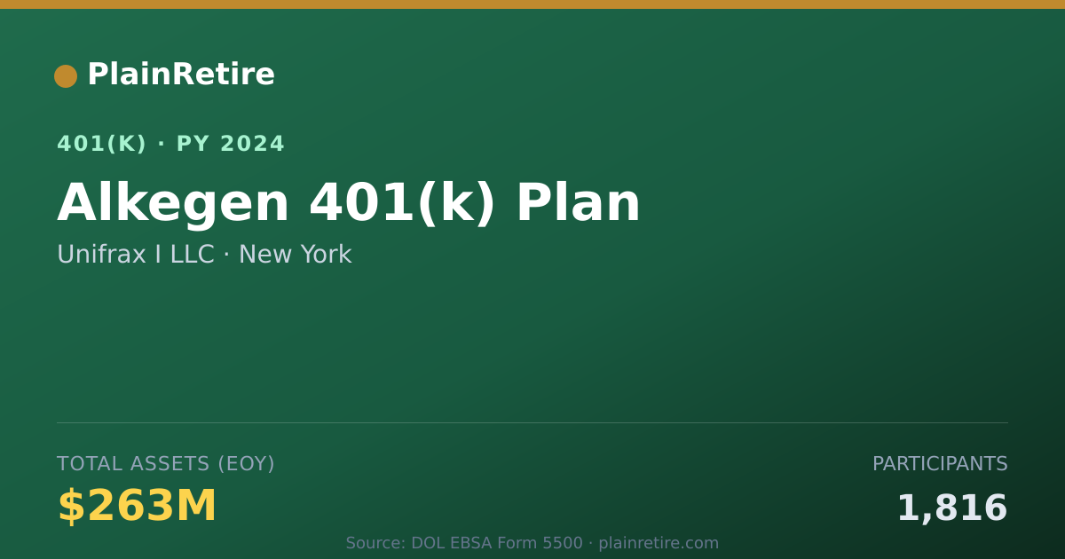 Shareable card for Unifrax I LLC 401(k) Plan (2024)