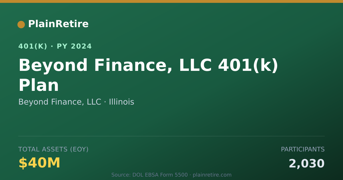 Shareable card for Beyond Finance, LLC 401(k) Plan (2024)