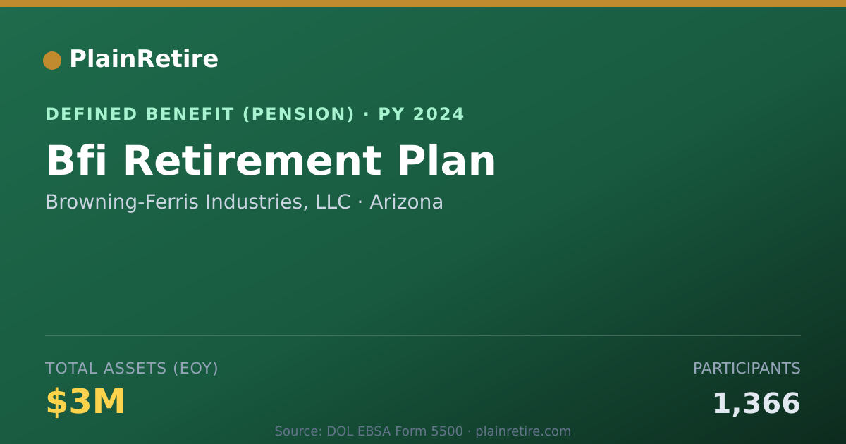 Shareable card for Browning-Ferris Industries, LLC Pension Plan (2024)