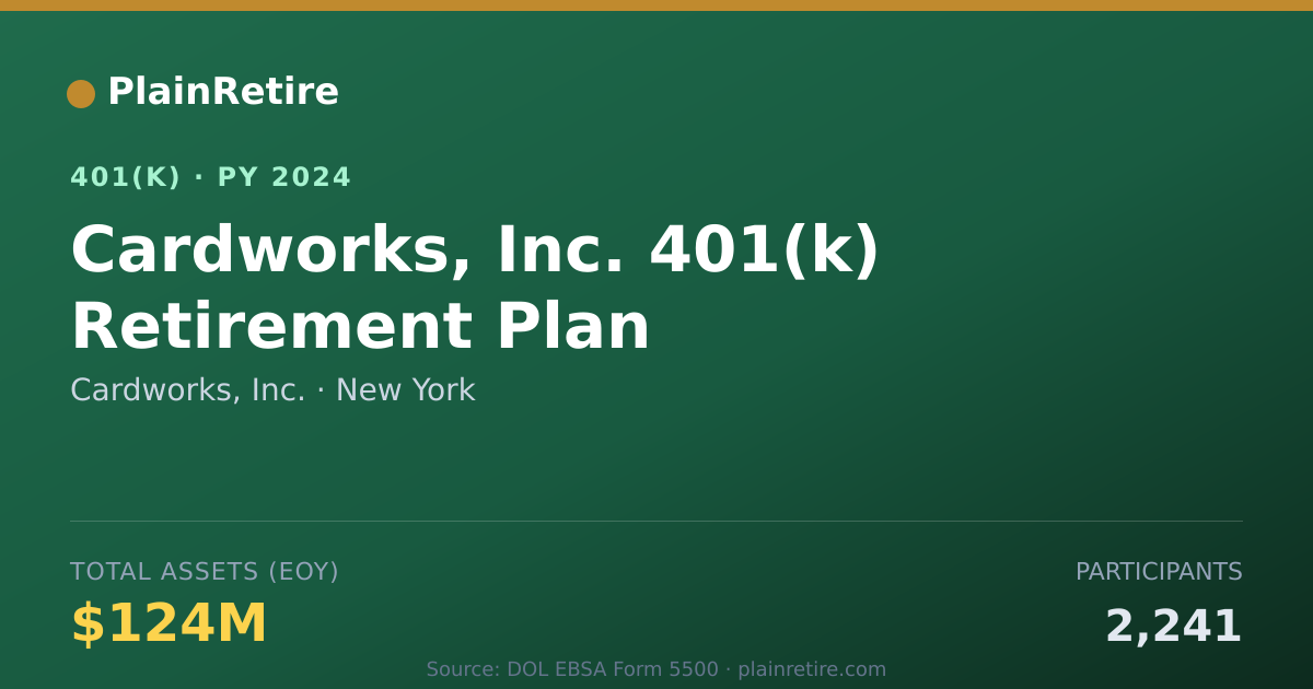 Shareable card for Cardworks, Inc. 401(k) Plan (2024)