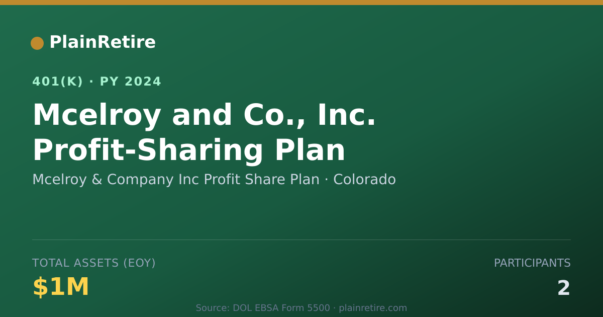 Shareable card for Mcelroy & Company Inc Profit Share Plan 401(k) Plan (2024)