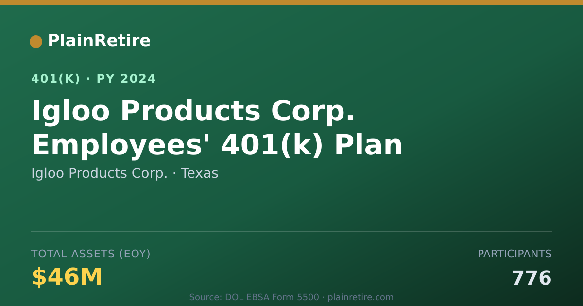 Shareable card for Igloo Products Corp. 401(k) Plan (2024)