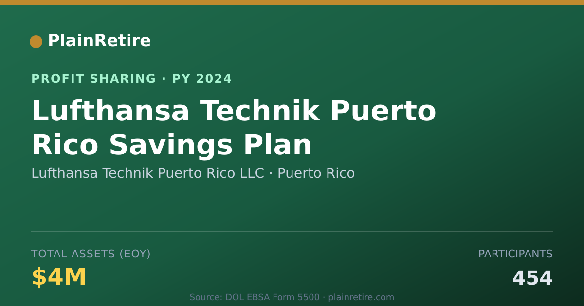 Shareable card for Lufthansa Technik Puerto Rico LLC Profit Sharing Plan (2024)