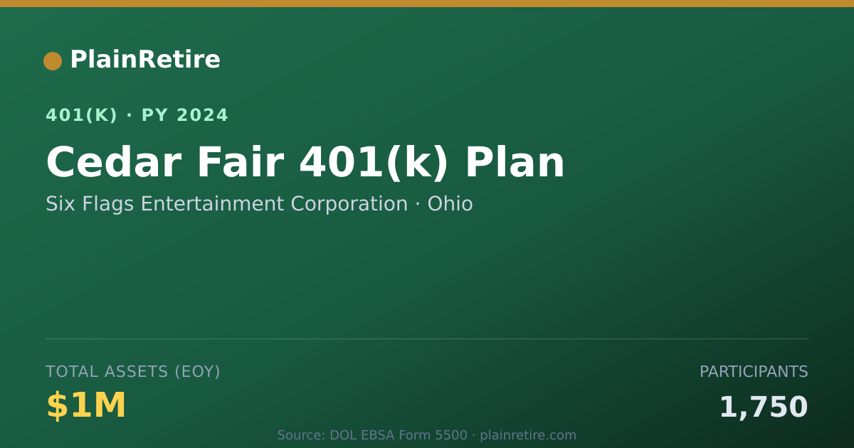 Shareable card for Six Flags Entertainment Corporation 401(k) Plan (2024)