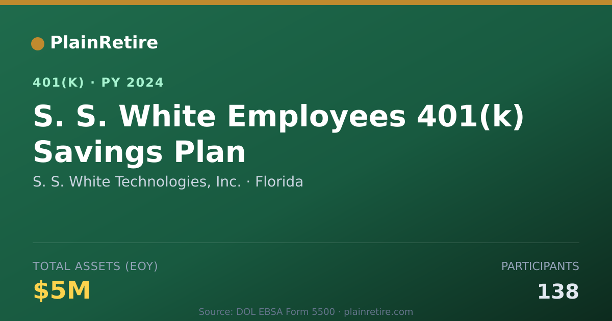 Shareable card for S. S. White Technologies, Inc. 401(k) Plan (2024)