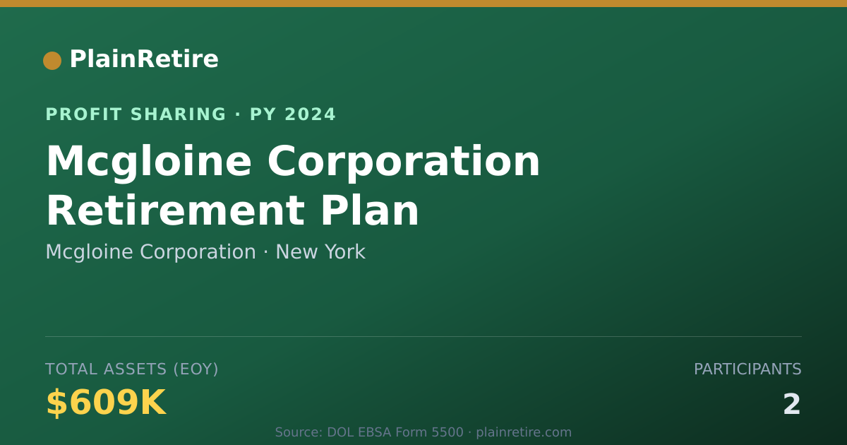 Shareable card for Mcgloine Corporation Profit Sharing Plan (2024)