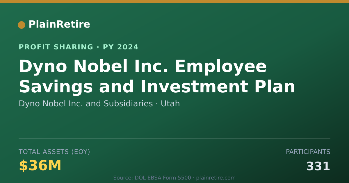 Shareable card for Dyno Nobel Inc. and Subsidiaries Profit Sharing Plan (2024)