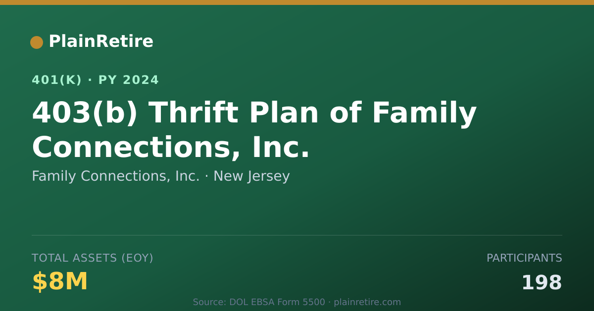 Shareable card for Family Connections, Inc. 401(k) Plan (2024)