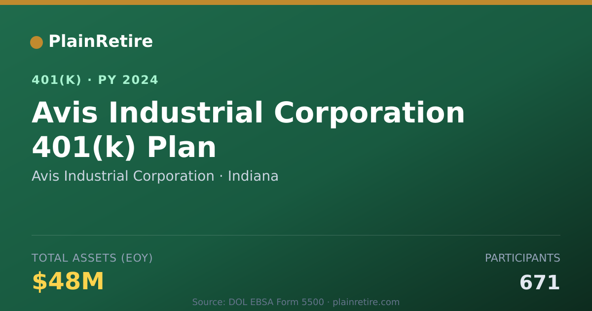 Shareable card for Avis Industrial Corporation 401(k) Plan (2024)