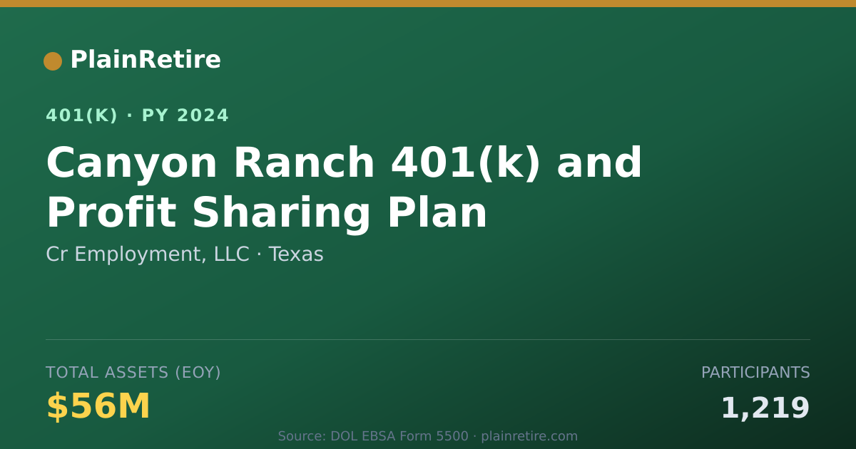 Shareable card for Cr Employment, LLC 401(k) Plan (2024)