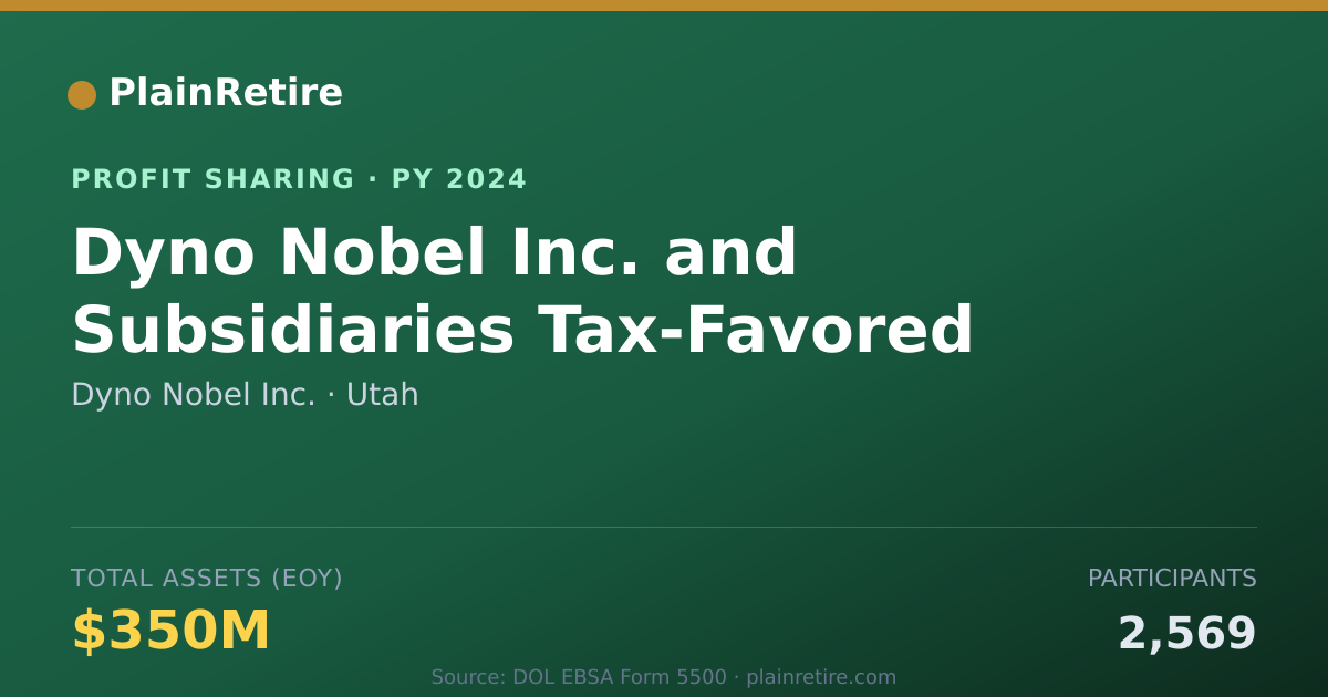 Shareable card for Dyno Nobel Inc. Profit Sharing Plan (2024)