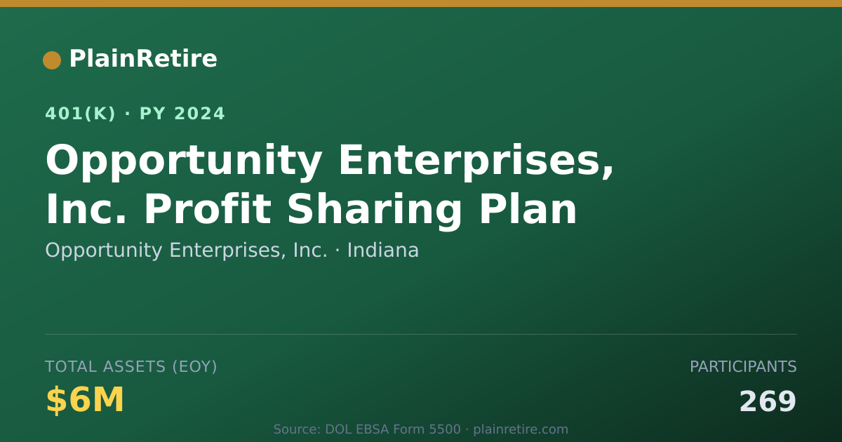 Shareable card for Opportunity Enterprises, Inc. 401(k) Plan (2024)