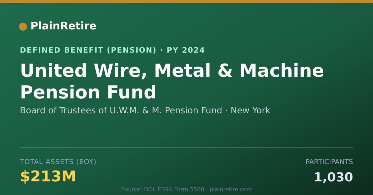 Shareable card for Board of Trustees of U.W.M. & M. Pension Pension Plan (2024)