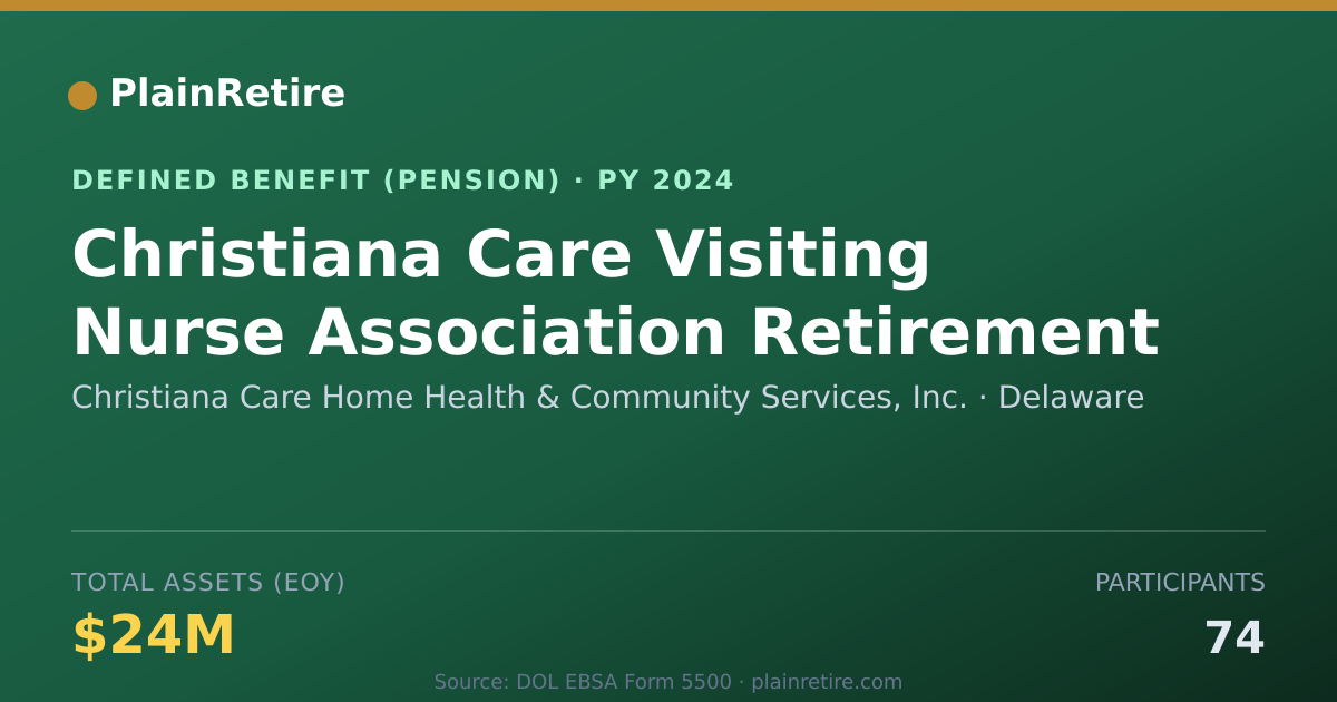 Shareable card for Christiana Care Home Health & Community Pension Plan (2024)