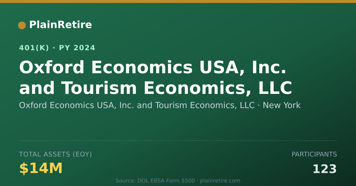 Shareable card for Oxford Economics USA, Inc. and Tourism Ec 401(k) Plan (2024)