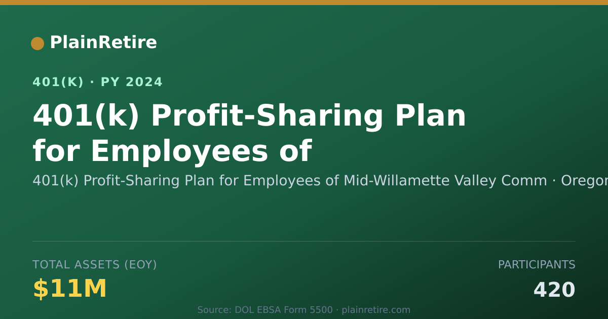 Shareable card for 401(k) Profit-Sharing Plan for Employees 401(k) Plan (2024)