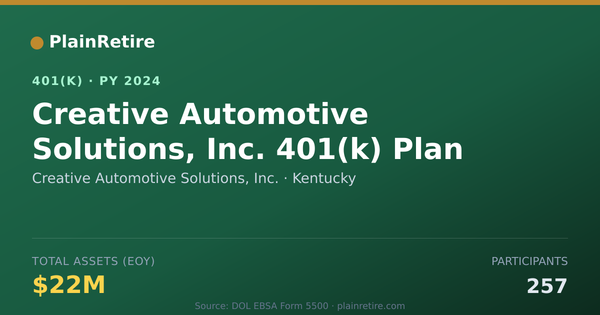 Shareable card for Creative Automotive Solutions, Inc. 401(k) Plan (2024)