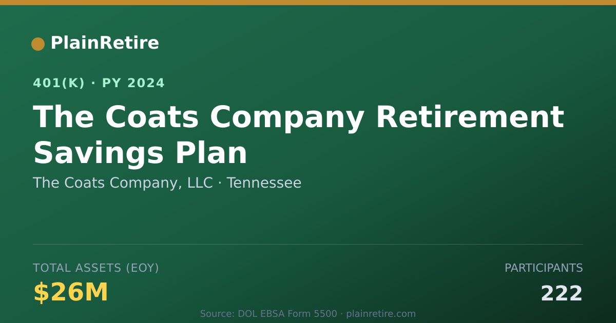 Shareable card for The Coats Company, LLC 401(k) Plan (2024)