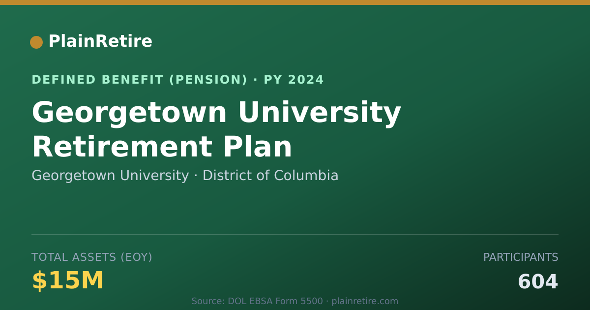 Shareable card for Georgetown University Pension Plan (2024)