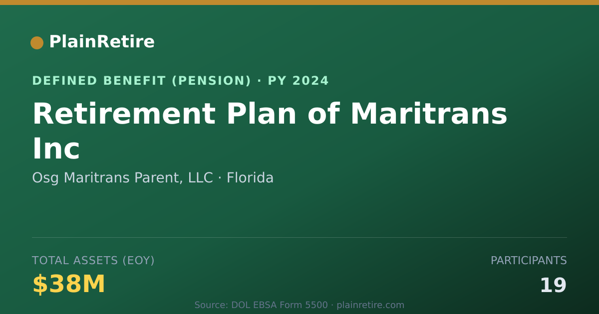 Shareable card for Osg Maritrans Parent, LLC Pension Plan (2024)
