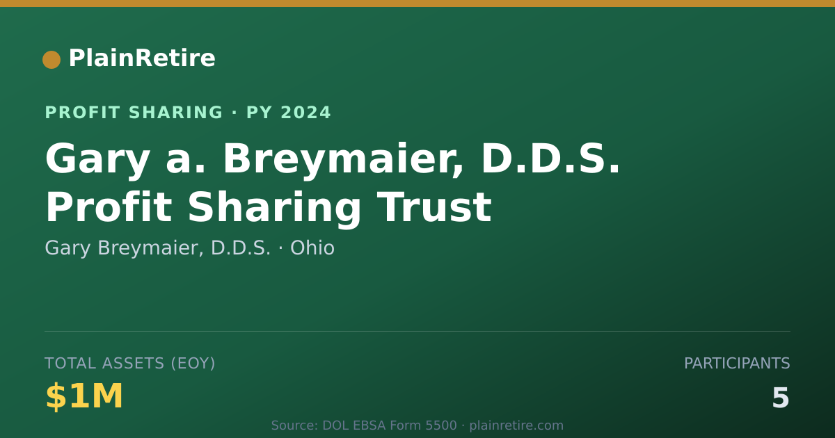 Shareable card for Gary Breymaier, D.D.S. Profit Sharing Plan (2024)