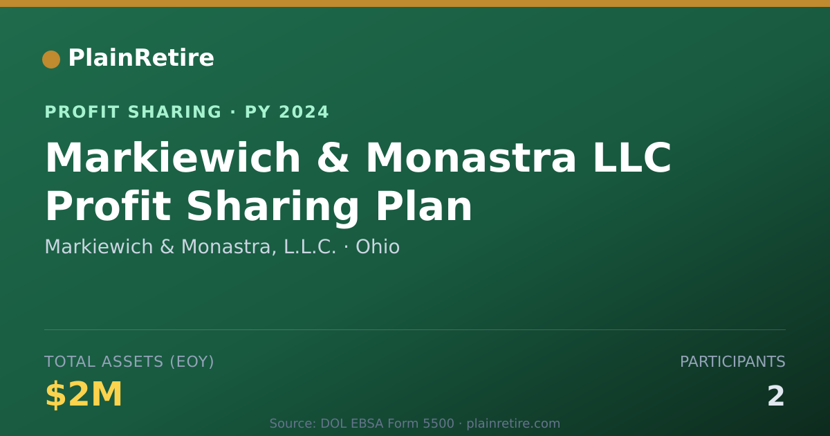 Shareable card for Markiewich & Monastra, L.L.C. Profit Sharing Plan (2024)