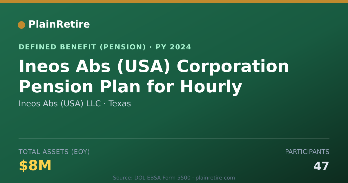 Shareable card for Ineos Abs (USA) LLC Pension Plan (2024)