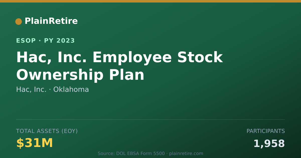 Shareable card for Hac, Inc. ESOP (2023)