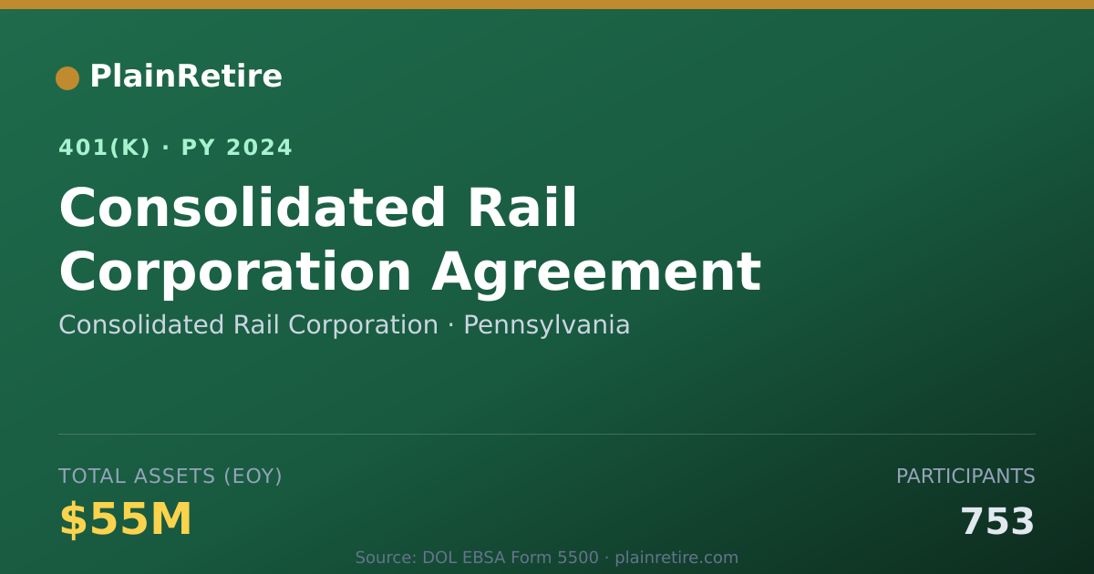 Shareable card for Consolidated Rail Corporation 401(k) Plan (2024)