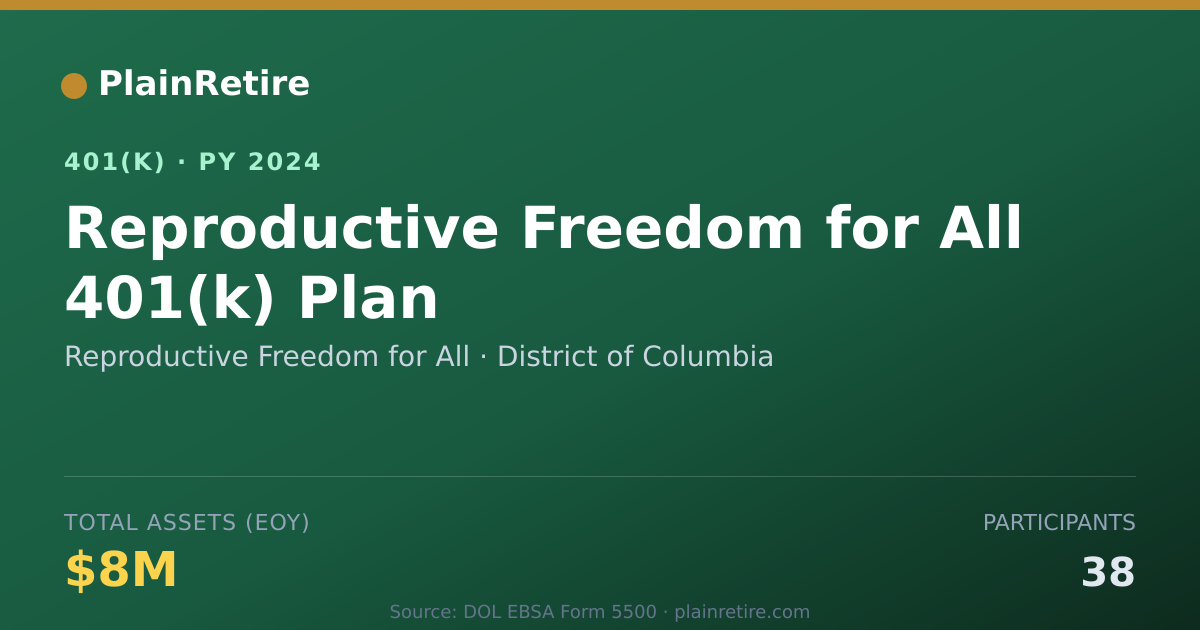 Shareable card for Reproductive Freedom for All 401(k) Plan (2024)