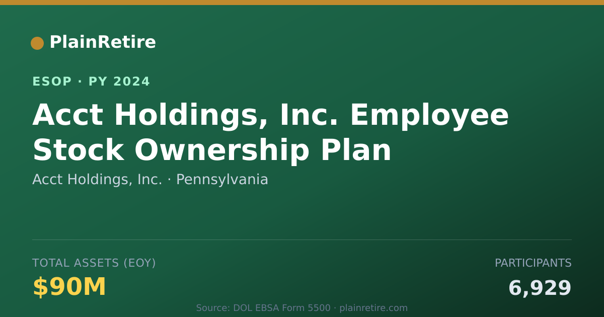Shareable card for Acct Holdings, Inc. ESOP (2024)