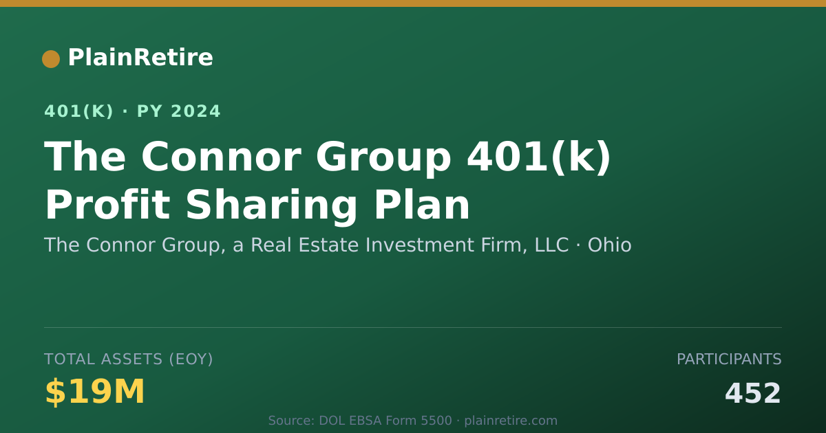 Shareable card for The Connor Group, a Real Estate Investmen 401(k) Plan (2024)