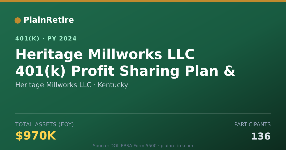 Shareable card for Heritage Millworks LLC 401(k) Plan (2024)