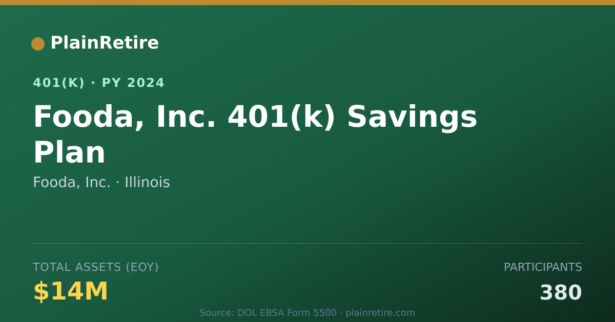 Shareable card for Fooda, Inc. 401(k) Plan (2024)
