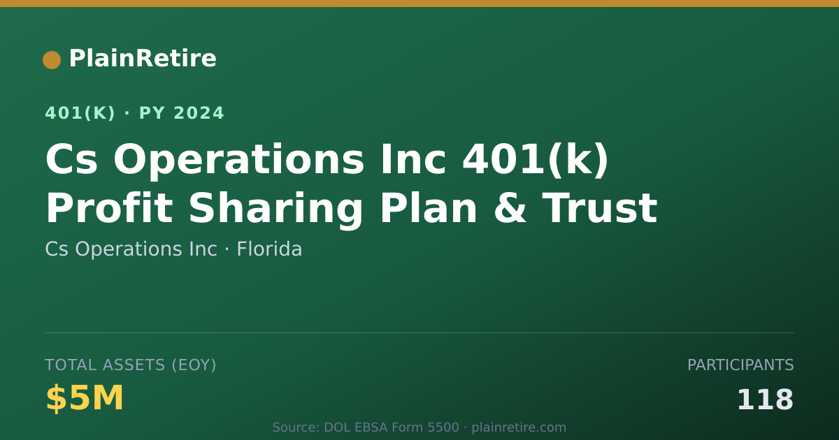 Shareable card for Cs Operations Inc 401(k) Plan (2024)