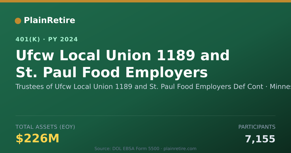 Shareable card for Trustees of Ufcw Local Union 1189 and St. 401(k) Plan (2024)