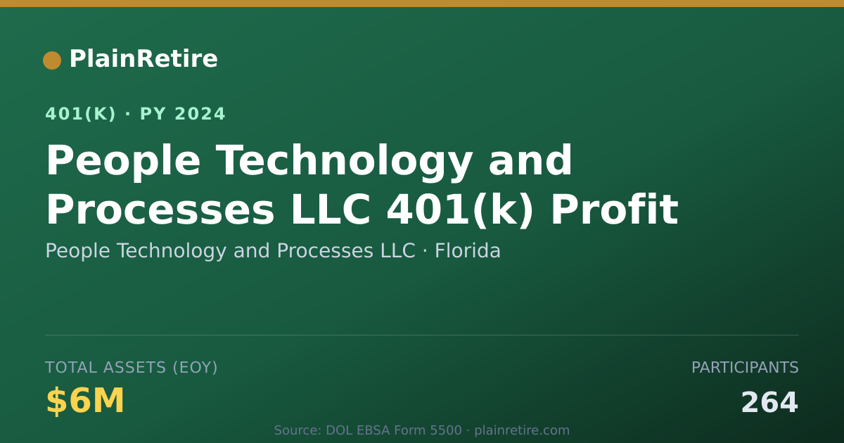 Shareable card for People Technology and Processes LLC 401(k) Plan (2024)