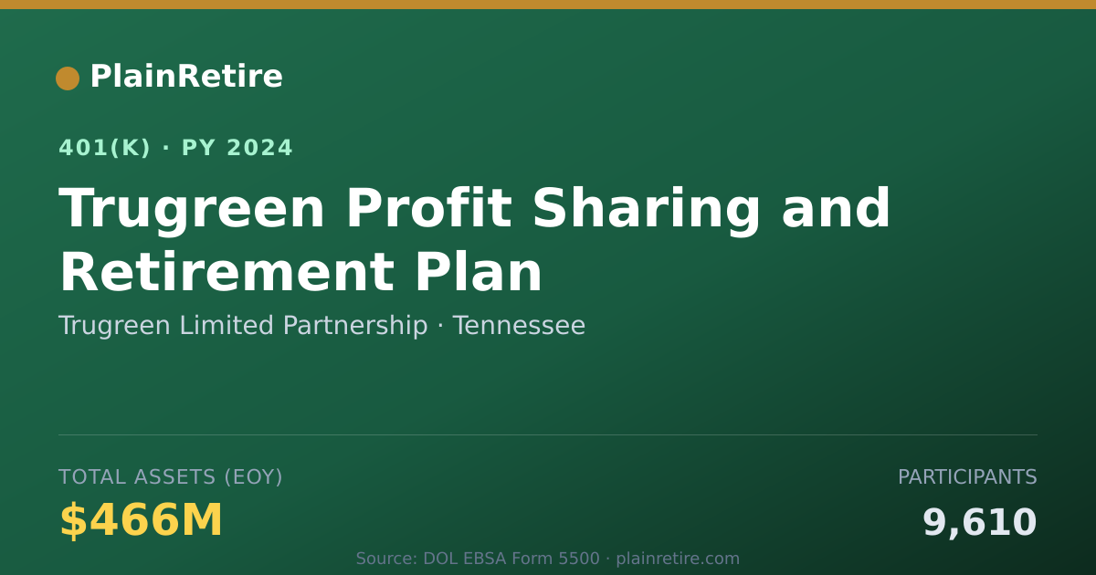 Shareable card for Trugreen Limited Partnership 401(k) Plan (2024)
