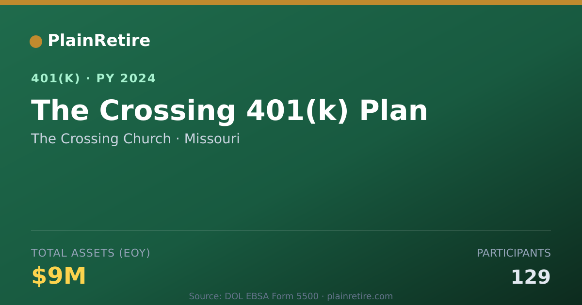 Shareable card for The Crossing Church 401(k) Plan (2024)